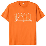 ADSR Waveform Graphic T-Shirt Synth - Sound Shirts